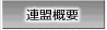 連盟概要