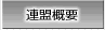 連盟概要