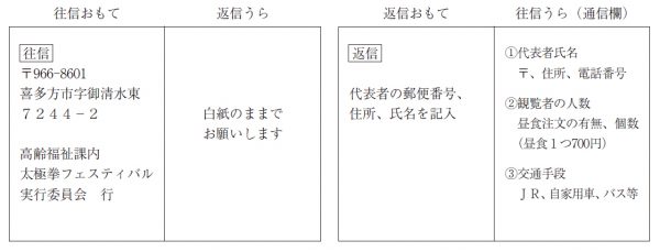 喜多方往復はがき記入事項