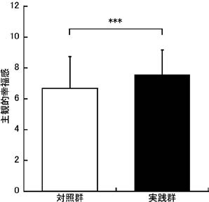 結果①