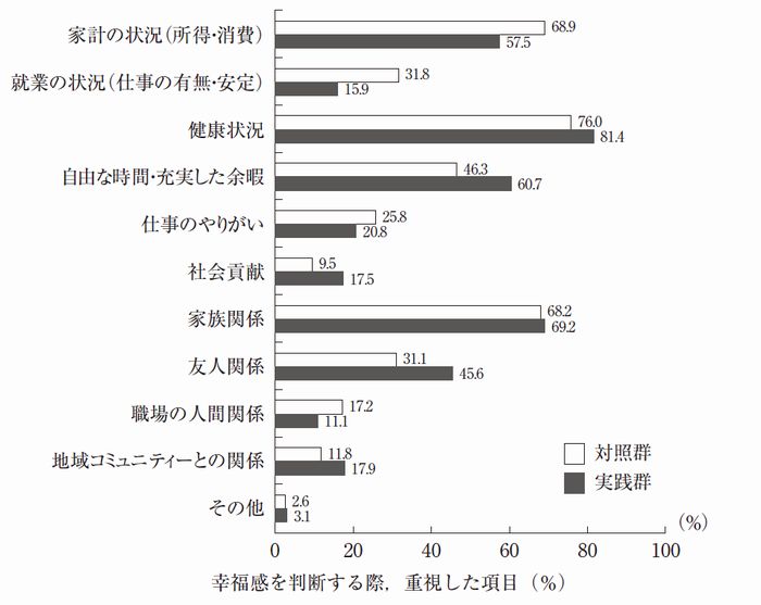 結果②