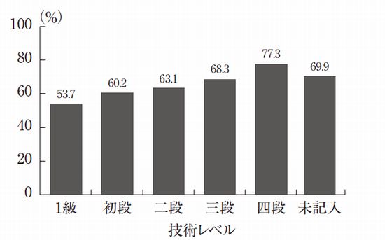 結果③